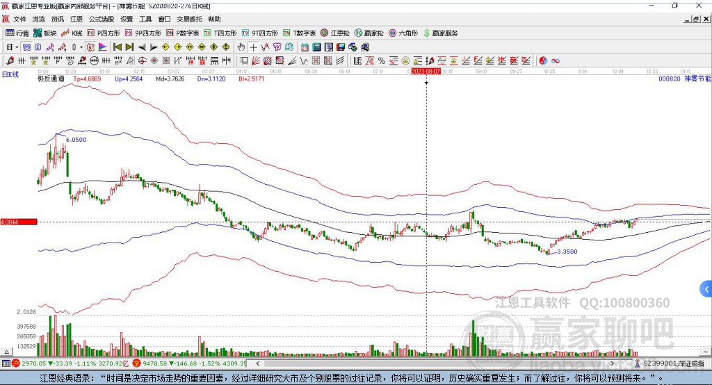 000820神霧節(jié)能贏家極反通道工具 000820神霧節(jié)能贏家極反通道工具