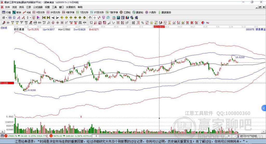 000975銀泰黃金贏家極反通道工具