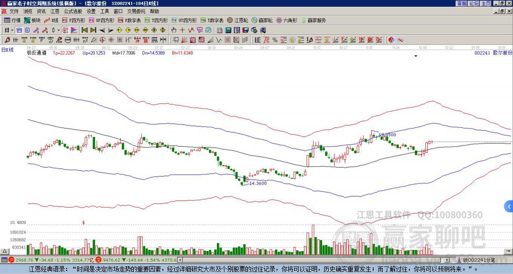 002241歌爾股份贏家極反通道工具