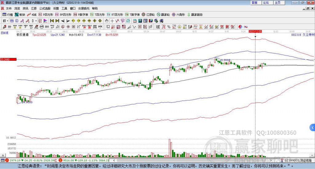 002318久立特材贏家極反通道工具