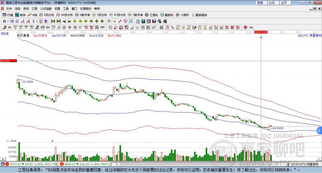 002372偉星新材贏家極反通道工具 002372偉星新材贏家極反通道工具
