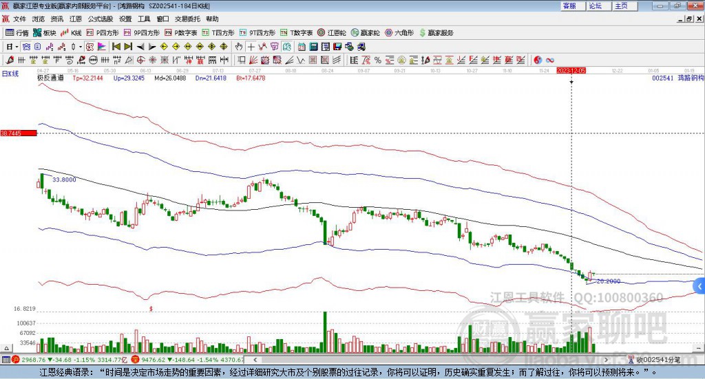 002541鴻路鋼構(gòu)贏家極反通道工具 002541鴻路鋼構(gòu)贏家極反通道工具