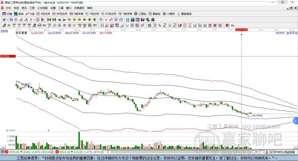 002597金禾實(shí)業(yè)贏家極反通道工具