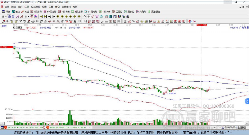 002967廣電計(jì)量贏家極反通道工具