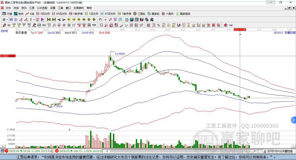 003012東鵬控股贏家極反通道工具 003012東鵬控股贏家極反通道工具