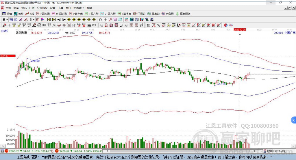 003816中國(guó)廣核贏家極反通道工具