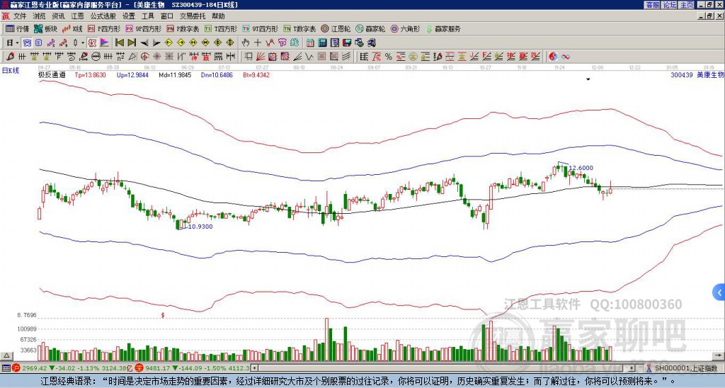 300439美康生物贏家極反通道工具