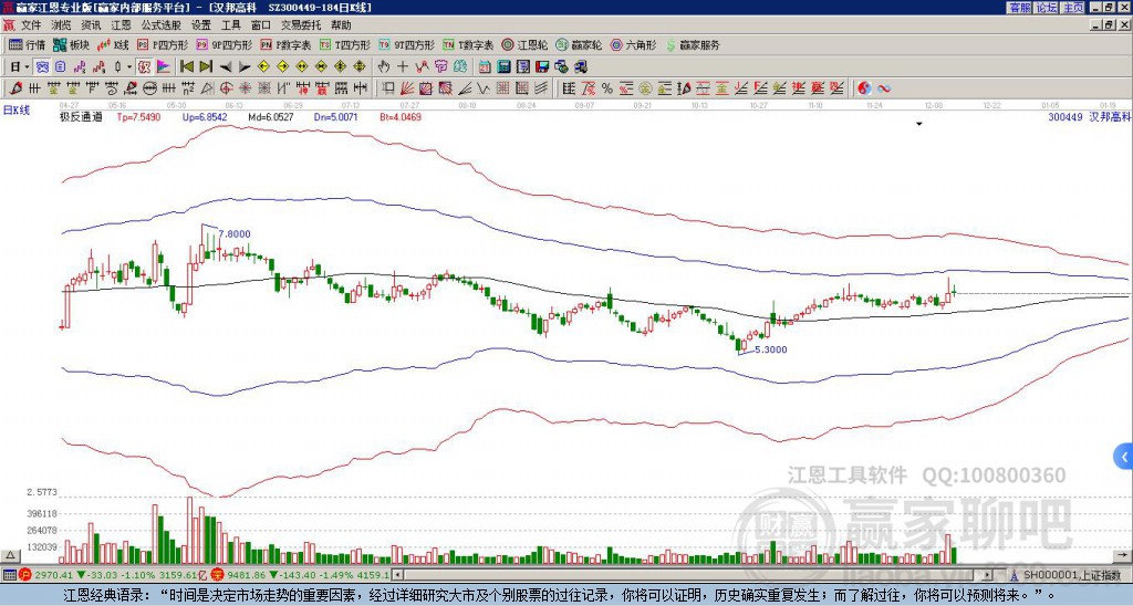 300449漢邦高科贏家極反通道工具