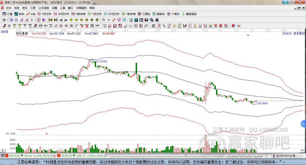 300833浩洋股份贏家極反通道工具 300833浩洋股份贏家極反通道工具