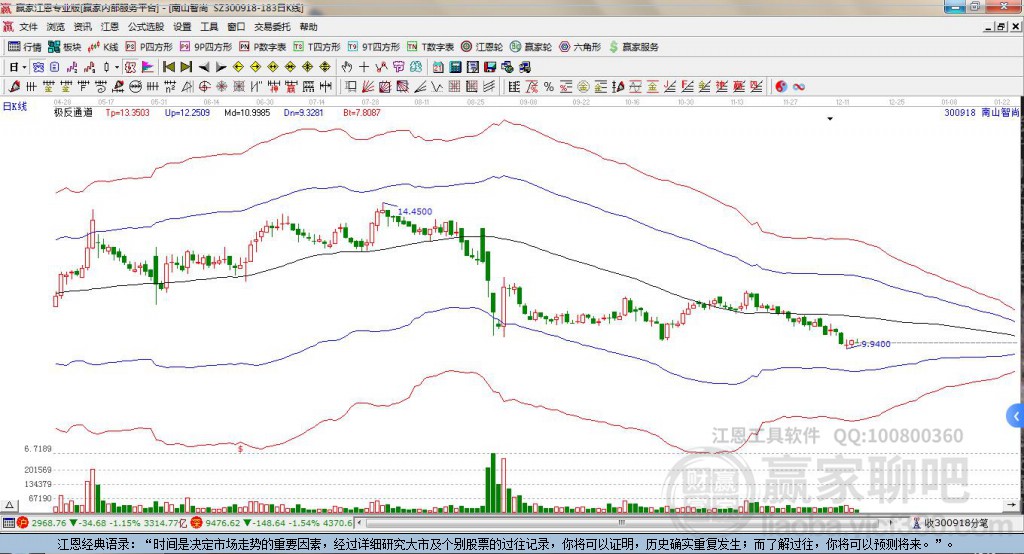 300918南山智尚贏家極反通道工具 300918南山智尚贏家極反通道工具