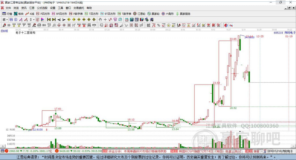605218偉時(shí)電贏家十二宮工具
