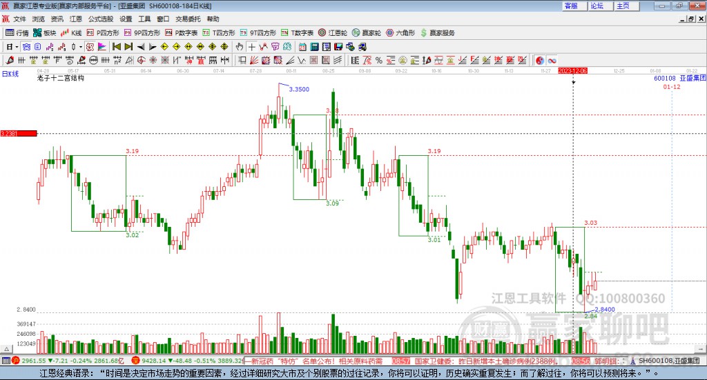 600108亞盛集團(tuán)贏家十二宮工具
