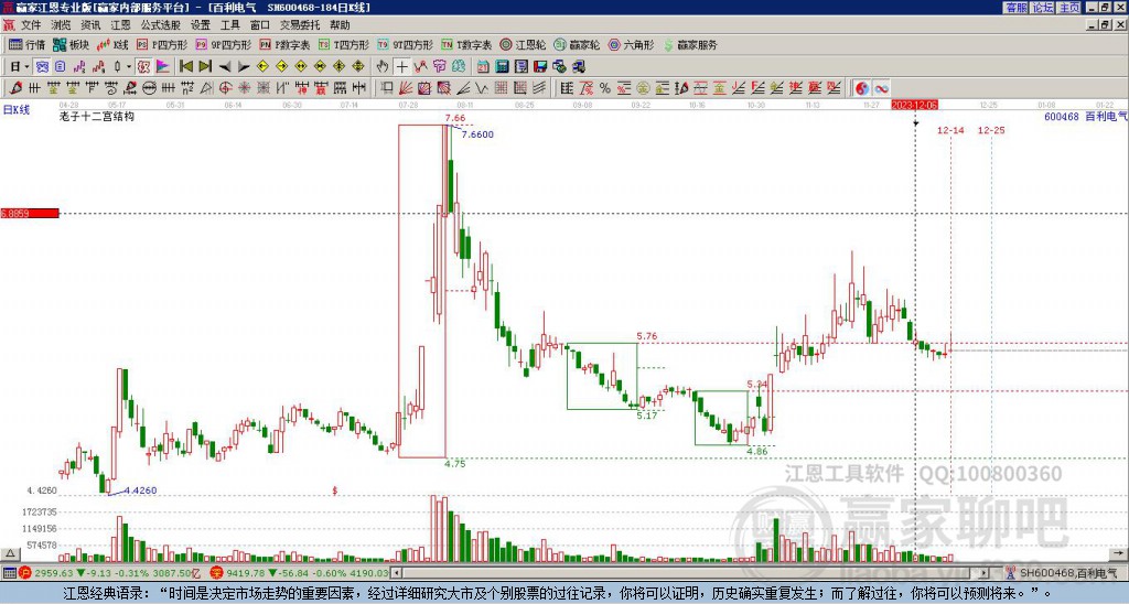 600468百利電氣贏家十二宮工具 600468百利電氣贏家十二宮工具