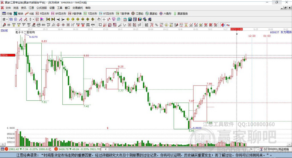 600637東方明珠贏家十二宮工具