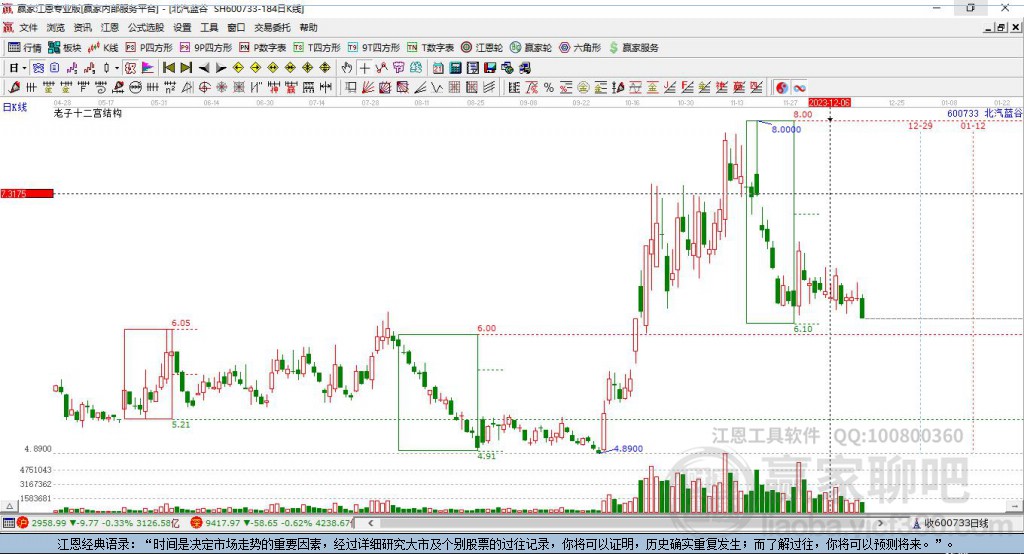 600733北汽藍(lán)谷贏家十二宮工具