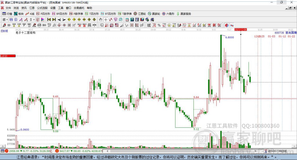 600738麗尚國潮贏家十二宮工具 600738麗尚國潮贏家十二宮工具