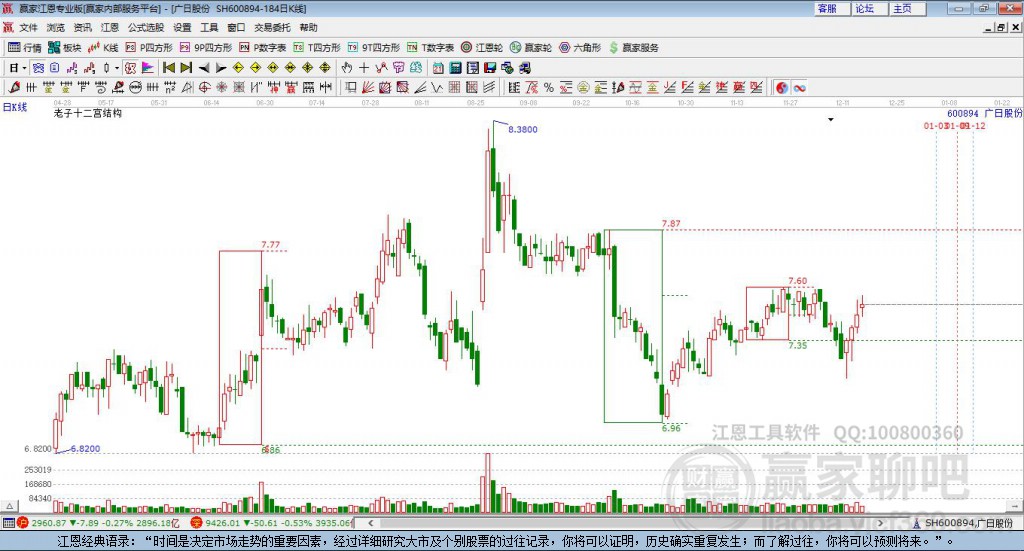 600894廣日股份贏家十二宮工具