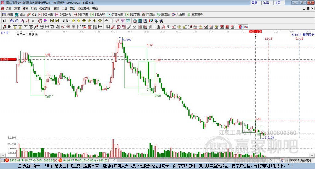 601003柳鋼股份贏家十二宮工具
