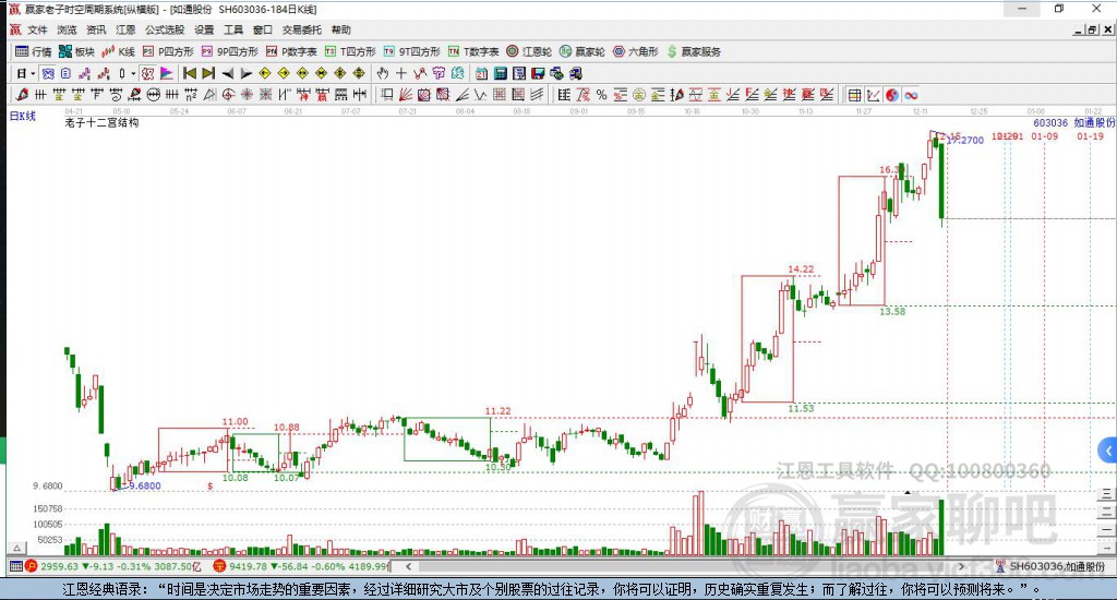 603036如通股份贏家十二宮工具