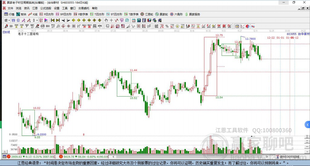 603055臺華新材贏家十二宮工具