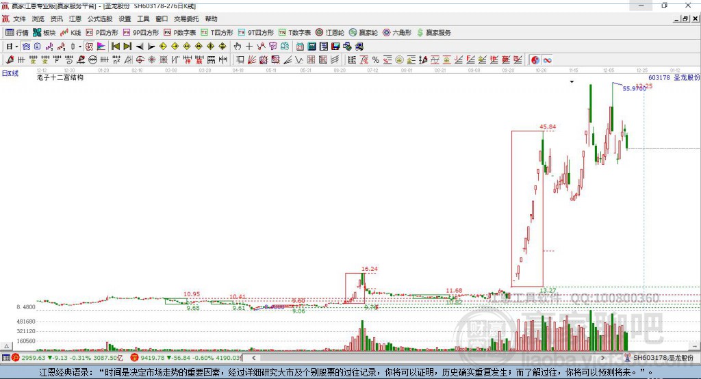 603178圣龍股份贏家十二宮工具