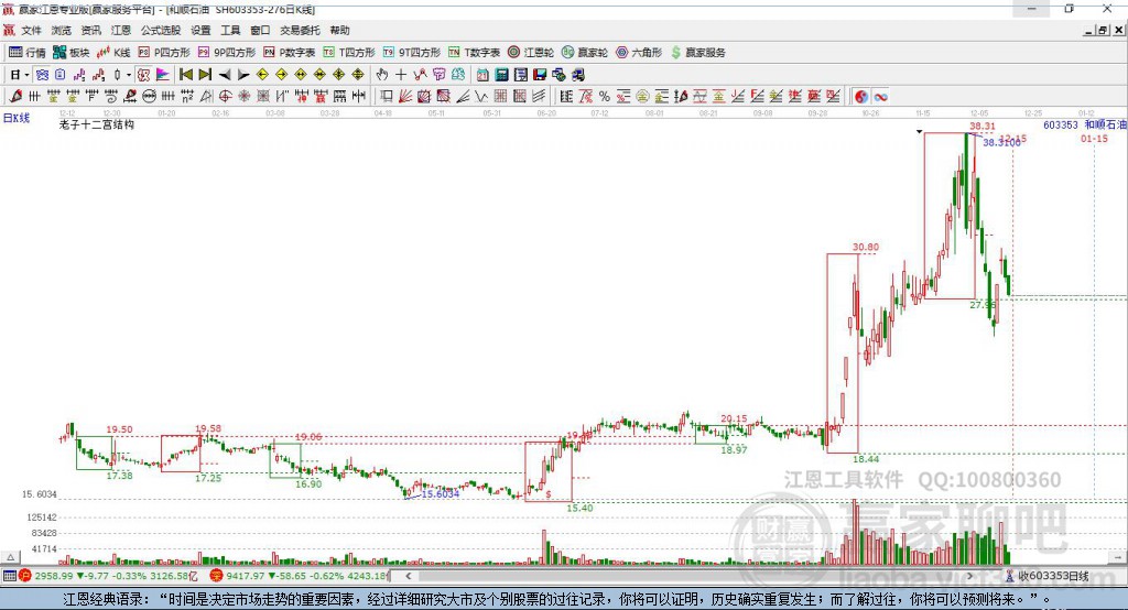 603353和順石油贏家十二宮工具 603353和順石油贏家十二宮工具