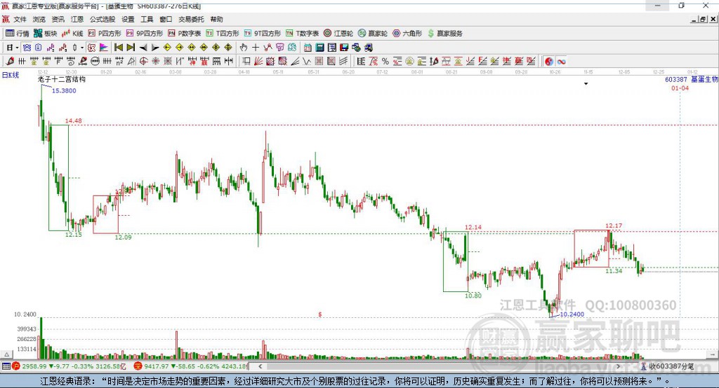 603387基蛋生物贏家十二宮工具