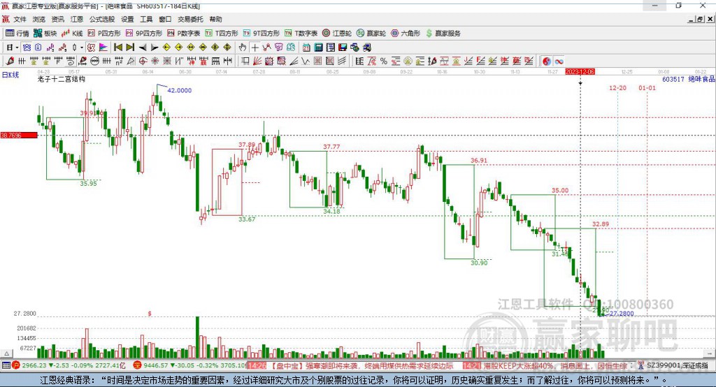 603517絕味食品贏家十二宮工具