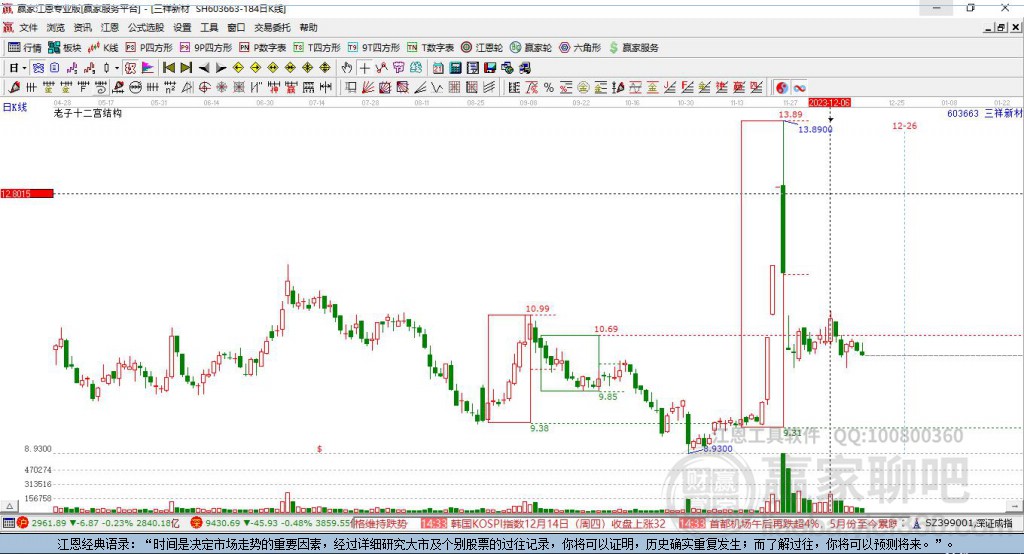 603663三祥新材贏家十二宮工具