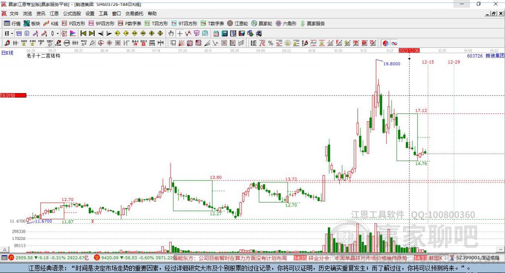 603726朗迪集團(tuán)贏家十二宮工具