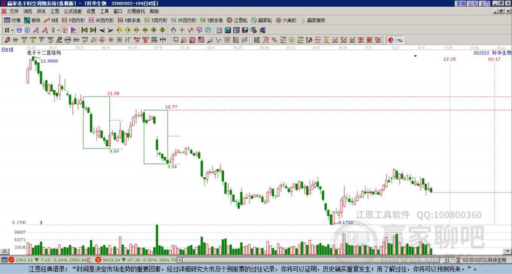 002022科華生物贏家十二宮工具 002022科華生物贏家十二宮工具