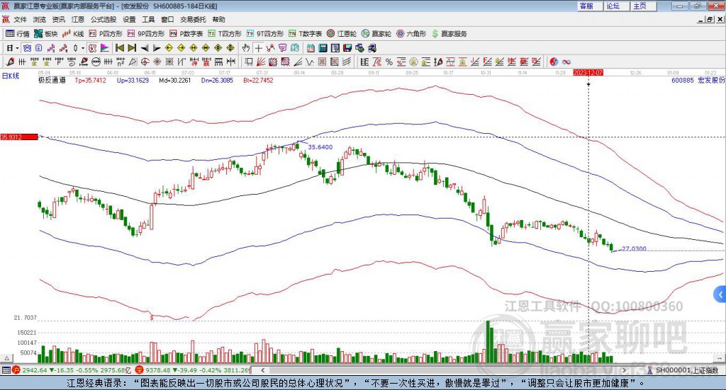 600885宏發(fā)股份贏家極反通道工具