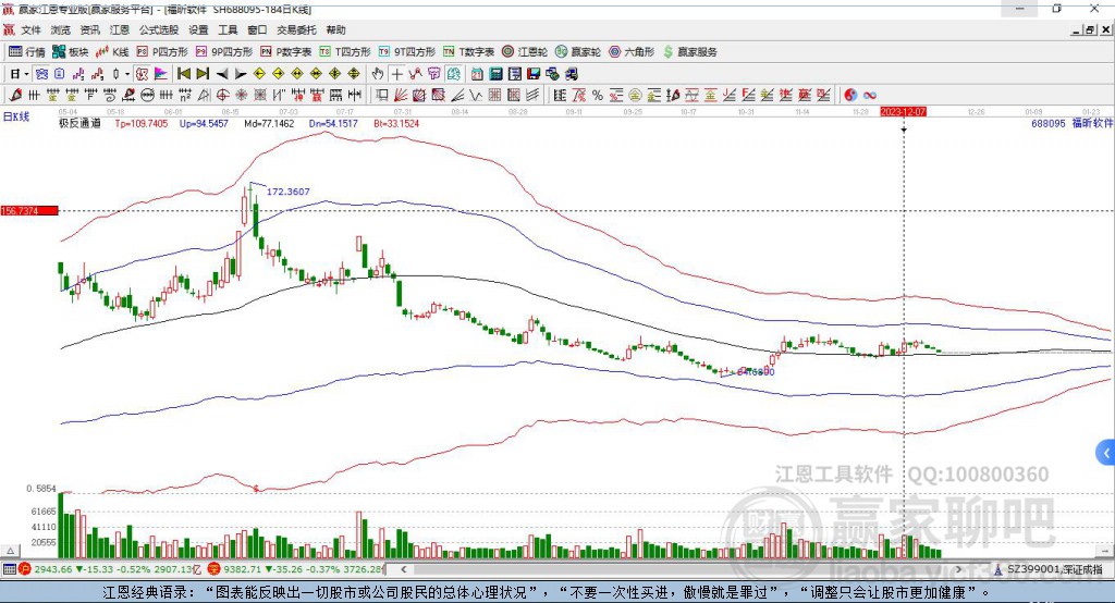 688095福昕軟件贏家極反通道工具