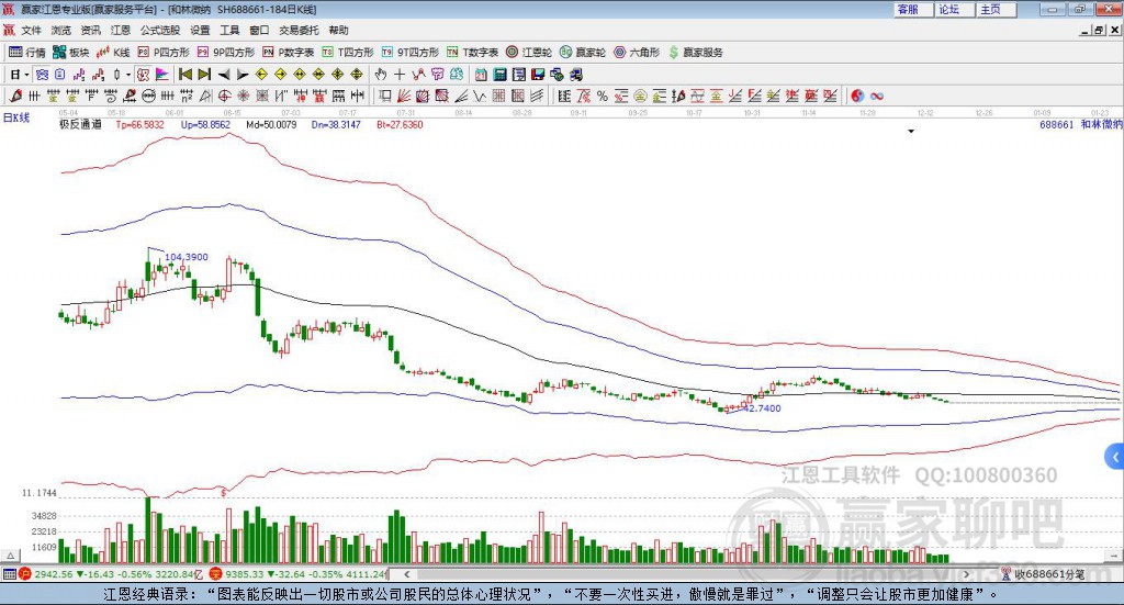 688661和林微納贏家極反通道工具