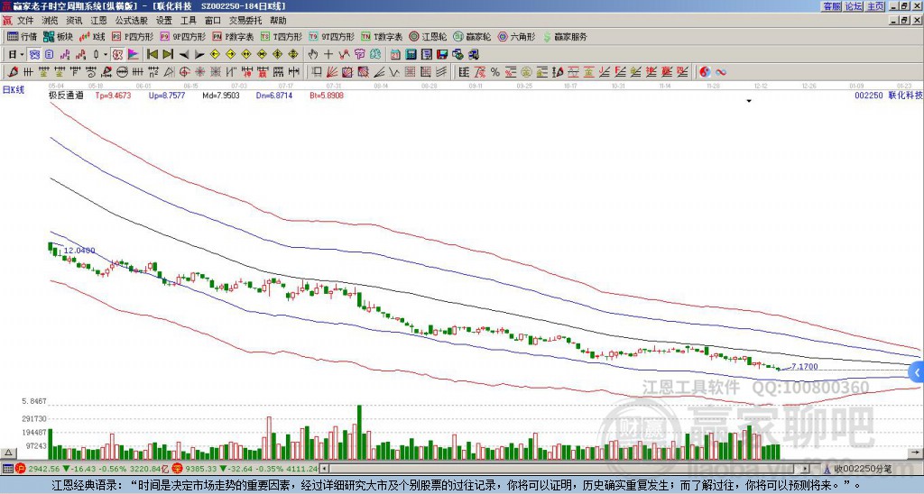 002250聯化科技贏家極反通道工具 002250聯化科技贏家極反通道工具
