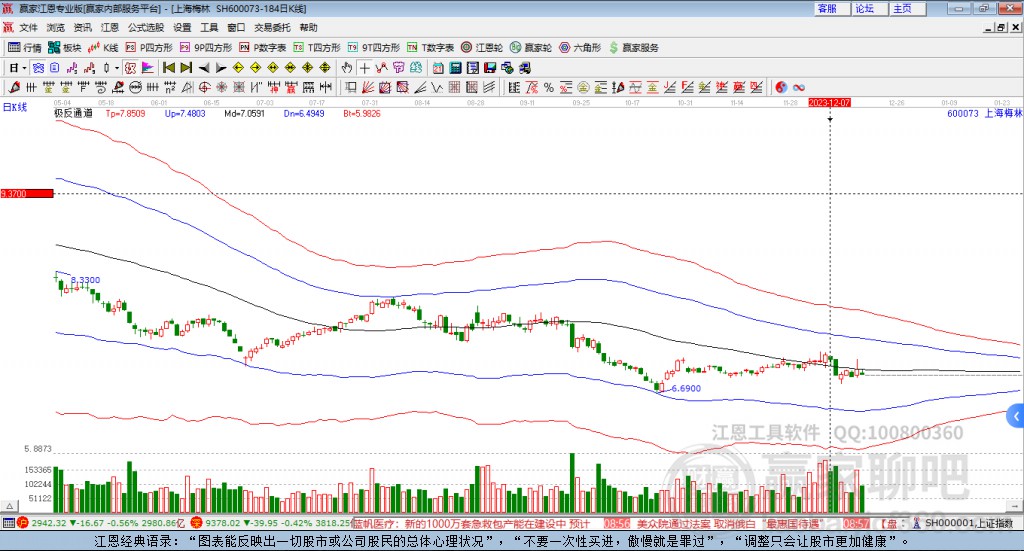 600073上海梅林贏家極反通道工具