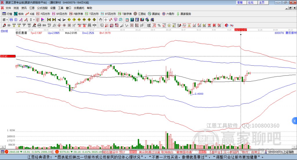 600076康欣新材贏家極反通道工具