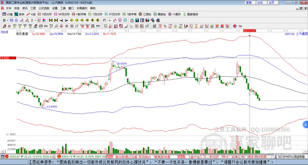 上汽集團(tuán) 上汽集團(tuán)