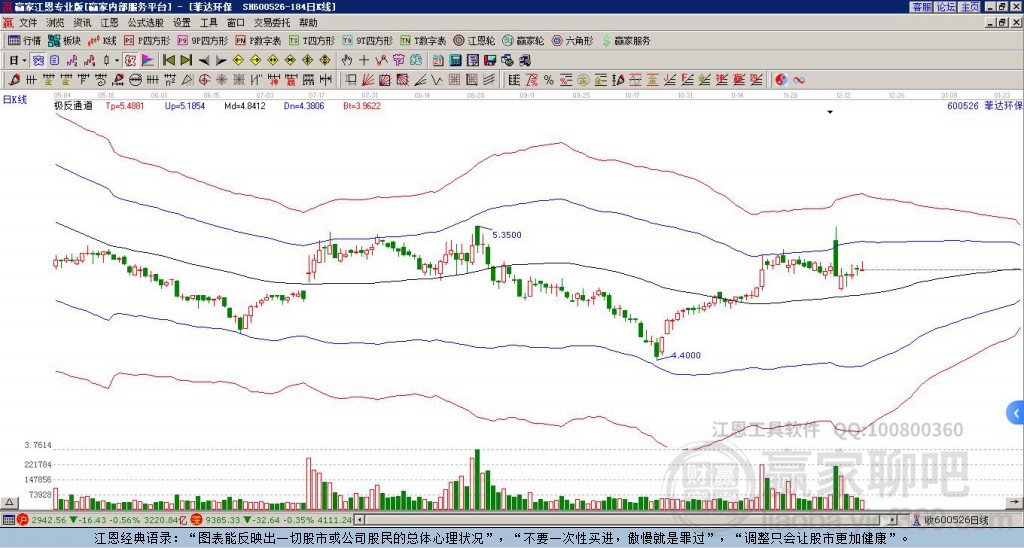 600526菲達環(huán)保贏家極反通道工具