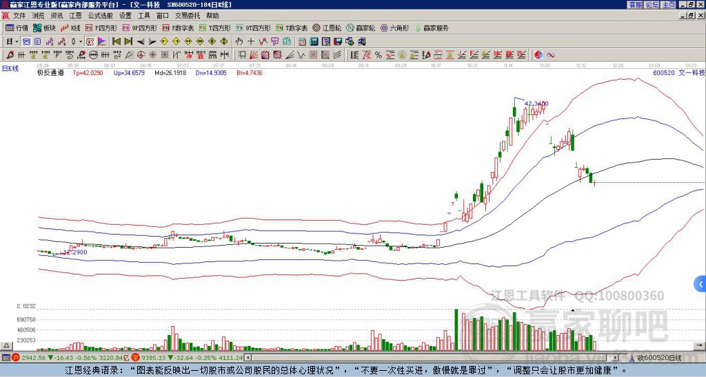 600520文一科技贏家極反通道工具