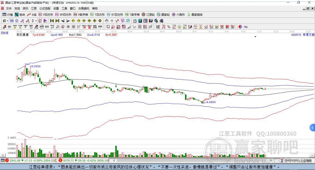 600576祥源文旅贏家極反通道工具