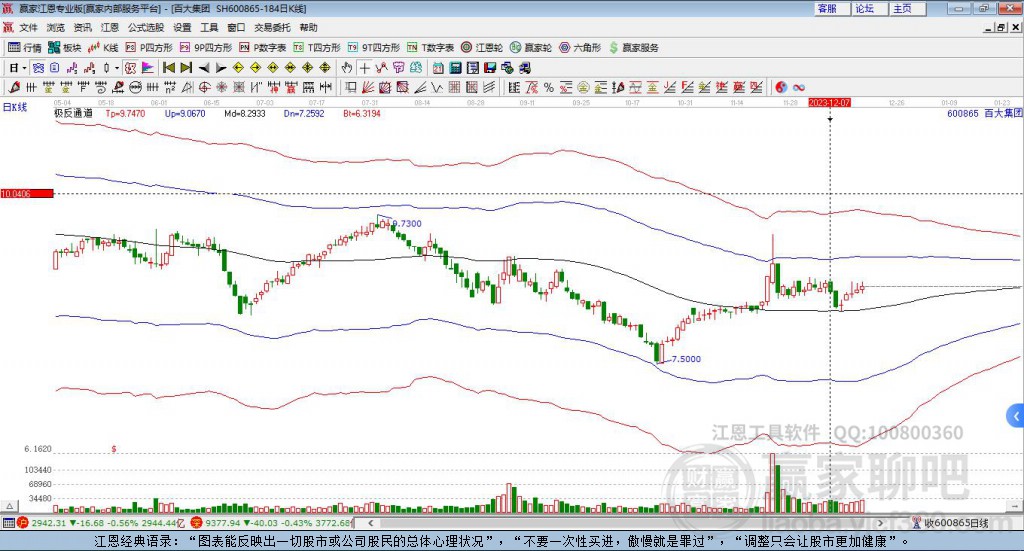 600865百大集團贏家極反通道工具 600865百大集團贏家極反通道工具