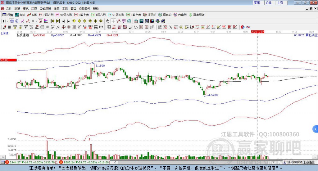 601002晉億實業(yè)贏家極反通道工具