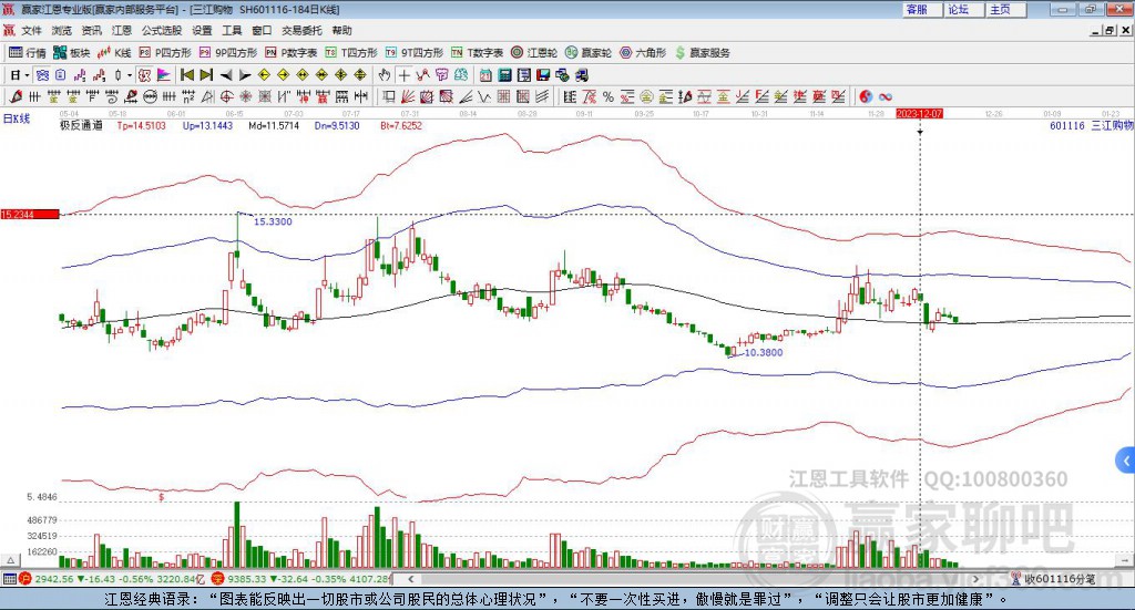 601116三江購(gòu)物贏家極反通道工具