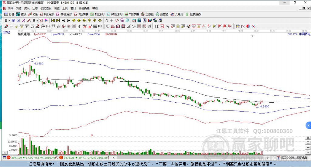 601179中國西電贏家極反通道工具