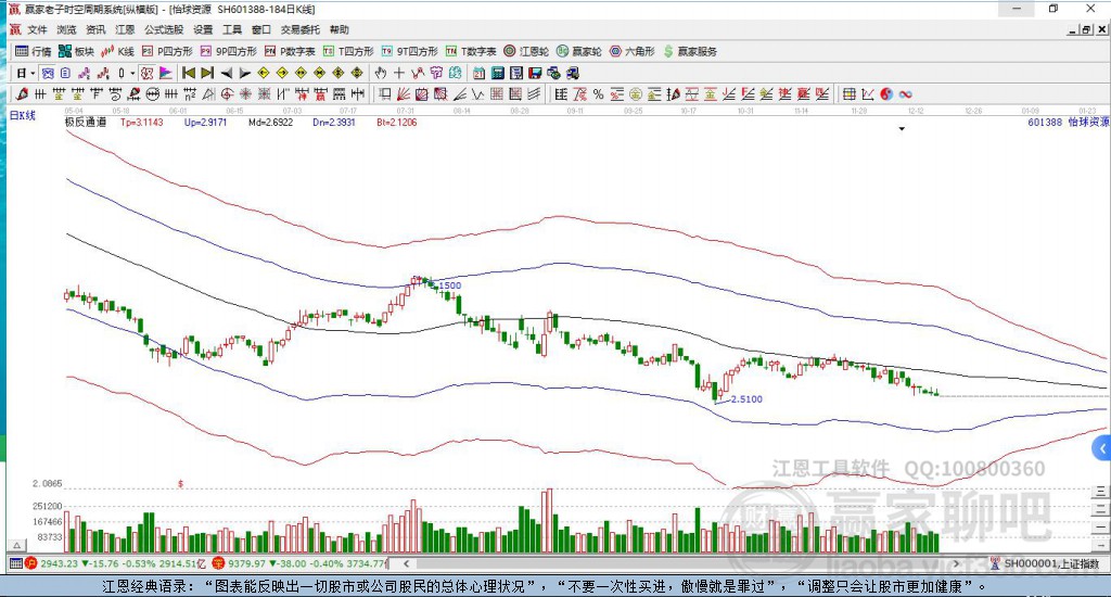 601388怡球資源贏家極反通道工具