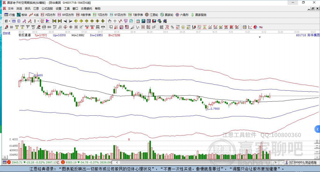 601718際華集團(tuán)贏家極反通道工具