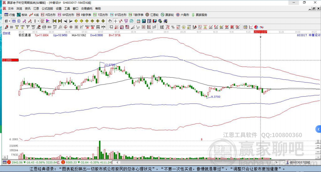 603017中衡設(shè)計(jì)贏家極反通道工具