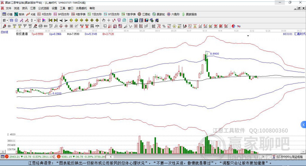 603101匯嘉時(shí)代贏家極反通道工具