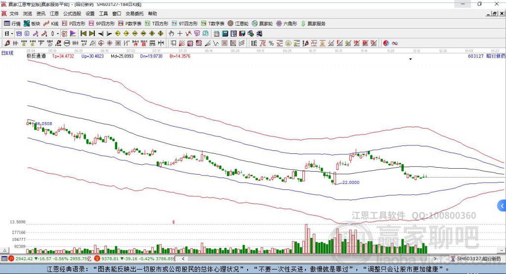 603127昭衍新藥贏家極反通道工具